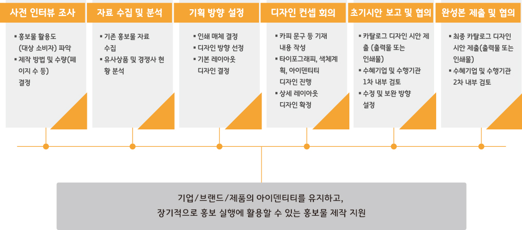 Technical illustration 예제 이미지